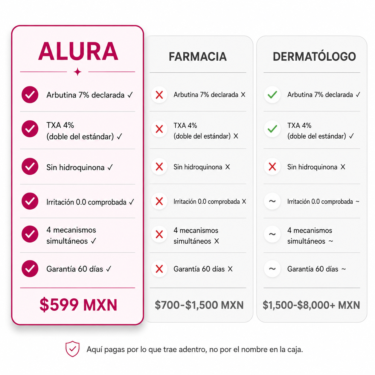 Crema Despigmentante — Arbutina 7% + TXA 4%